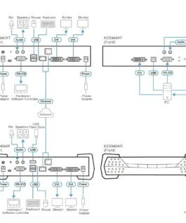 ATEN KVM transmiter KE6940AR-AX-G