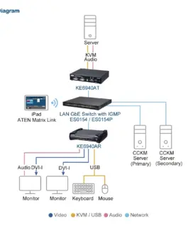 ATEN KVM transmiter KE6940AR-AX-G