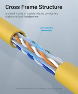 Vention Кабел LAN UTP Cat.6 Patch Cable – 2M Yellow – IBEYH