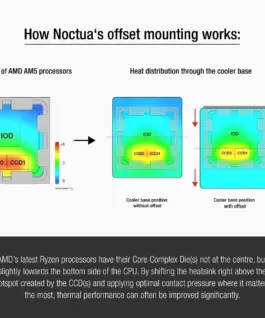 Noctua Mounting KIT – NM-AMB13 – AM4/AM5