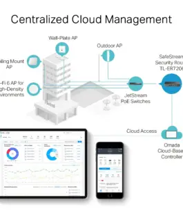 Omada гигабитен VPN рутер TP-Link ER7206
