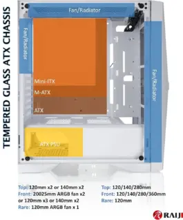 Raijintek кутия Case ATX – SILENOS MS PRO WHITE – 2 x 200 mm ARGB