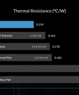 Alternative view of Arctic Термопад Thermal pad TP-3 100x100mm, 1.5mm - ACTPD00054A