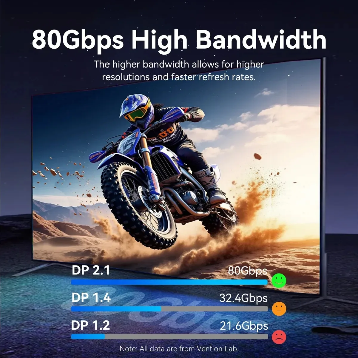 Vention Кабел Cable - Display Port v2.1 DP M / M Black 16K@60Hz, 3M - HGBHI - Image 8