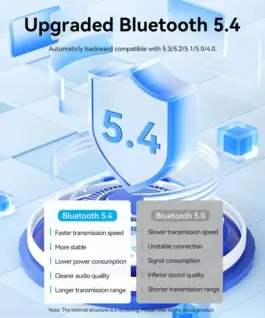 Vention блутут за кола за разговори и музика Car Bluetooth 5.4 audio receiver USB