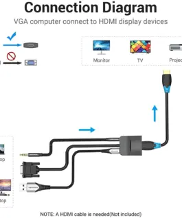Vention адаптер Adapter VGA to HDMI with sound – Active converter with AUX-in and Micro USB power –