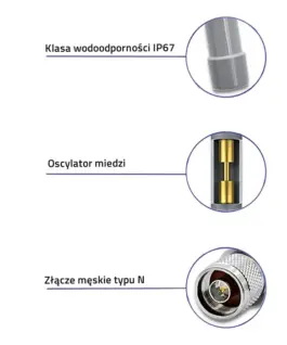Qoltec LoRa antenna 12dBi outdoor 868 MHz 1.5m