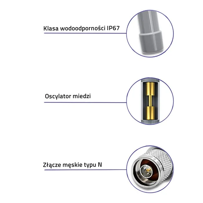 Qoltec LoRa antenna 12dBi outdoor 868 MHz 1.5m - Image 5