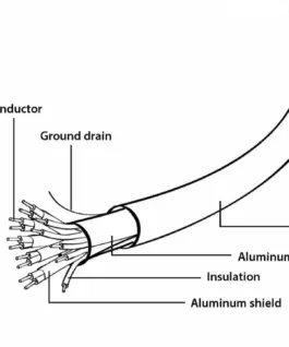 Alternative view of Gembird High speed HDMI кабел with Ethernet, Select Plus Series 3m