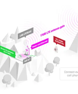 Антена MikroTik LHGGM&EG18-EA LHG LTE18 kit