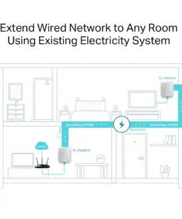 Powerline TP-Link TL-PA4010 Starter Kit AV600 nano