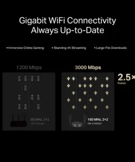 Двубандов Wi-Fi 6 рутер Mercusys MR85X AX3000