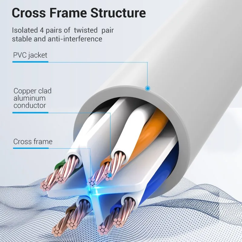 Vention Кабел LAN UTP Cat.6 Patch Cable - 1.5M Gray - IBEHG - Image 66