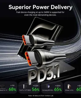 Vention кабел Cable – USB2.0 Type-C to Type-C – 5A Fast Charging