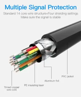 Vention Кабел Micro HDMI2.0 Cable 1.5M Black – VAA-D03-B150