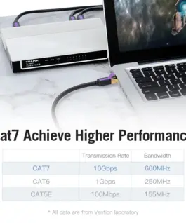 Vention Кабел LAN SSTP Cat.7 Patch Cable – 0.5M Black 10Gbps –