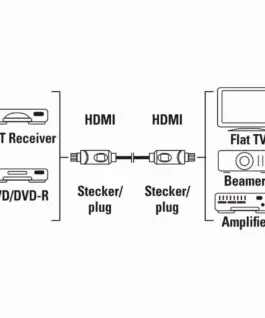 Alternative view of HAMA Кабел HDMI-HDMI, 10Gbit/s, 1,5 м, 1080p, Ethernet, позлатен, bulk