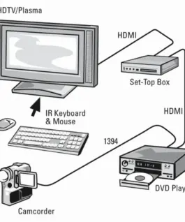 HAMA Кабел HDMI-HDMI