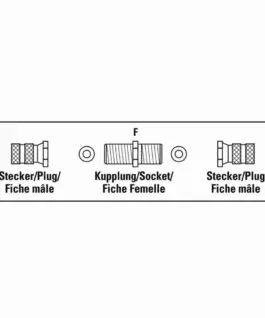 Alternative view of HAMA Комплект адаптери за сателитен приемник, 2 x F-Plugs and F-Sockets