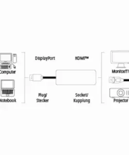 Alternative view of Адаптер HAMA, DisplayPort мъжко - HDMI женско, Ultra HD, 4K, Черен