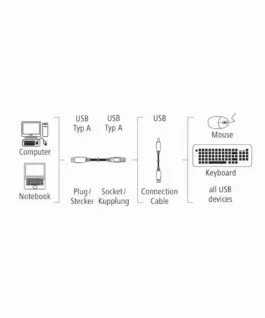 Alternative view of Удължителен кабел HAMA, USB-A женско - USB-A мъжко, 3 м, Стандарт