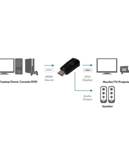 Alternative view of LogiLink HDMI to VGA конвертор Full HD 1080p