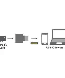 LogiLink USB-C to microSD card readeras a keychain