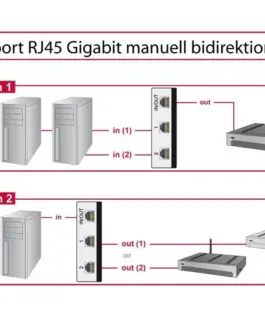 Alternative view of Превключвател Delock, Ръчен, 2 x RJ45 порта, 10 Gbps