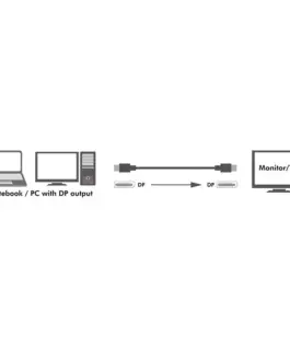 LogiLink DisplayPort 1.4 кабел 8K/60Hz