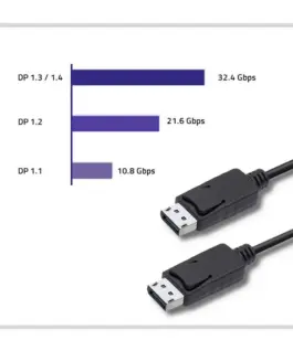 Qoltec DisplayPort v1.2 male