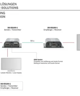 Digitus Extender AV HDMI pover Cat.5e