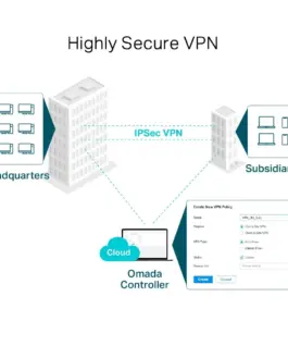 TP-LINK Gigabit Router Multi-WAN VPN ER7206
