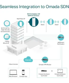 Alternative view of TP-LINK TP-Link EAP610-OUTDOOR Access Point AX1800