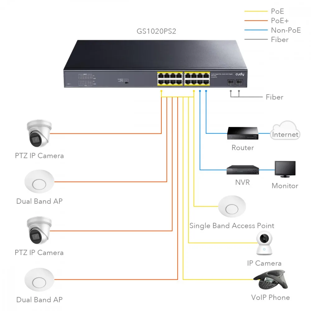 Cudy Switch GS1020PS2 16xGE PoE+ 200W 2xSFP - Image 4