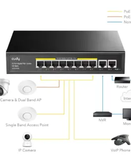 Cudy Switch GS1010PE 8 xGE PoE+ 120W 2xGb Uplink