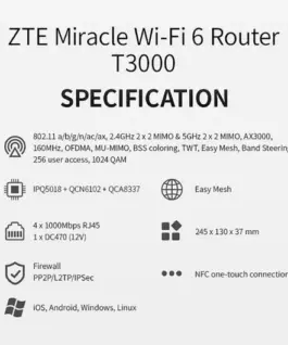 Alternative view of ZTE Router T3000 IDU