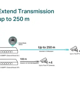 TP-LINK SG1006PP Switch 6GE