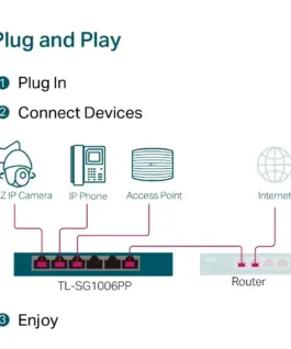 TP-LINK SG1006PP Switch 6GE