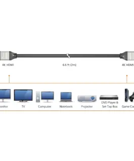 Кабел j5create JDC52, HDMI мъжко - HDMI мъжко, Ethernet, 4K, 2 m - Image 3