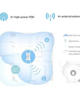 TP-LINK Repeater WiFi RE815XE AXE5400