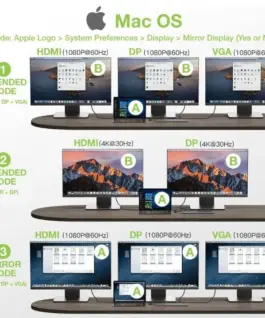 Techly Лаптоп docking station USB-C on HDMI