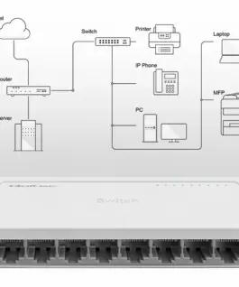 Qoltec Network SWITCH 8xRJ45 port 1000Mbps LAN