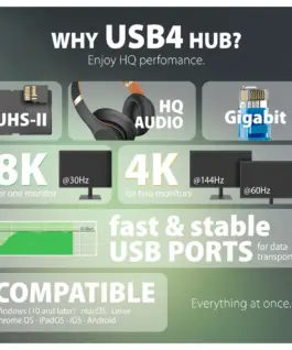 AXAGON HMC-U4 USB hub 12in1 40Gbps LAN HDMI DP PD