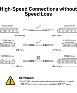 Alternative view of TP-LINK SM5220-3M Omada 3M Direct Attach SFP+ 10G кабел