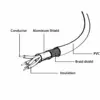 Gembird USB кабел 2.0 Type AB AM-BM 1.8m черен