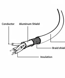 Gembird USB кабел 2.0 Type AB AM-BM 1.8m черен