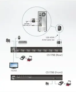 Alternative view of ATEN KVM Switch CS1798 8-Port USB HDMI/Audio