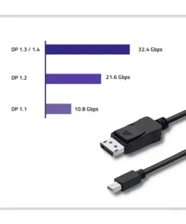 Qoltec Cabel Mini DisplayPort v1.1/ DisplayPort v1.1 | 1080P | 1