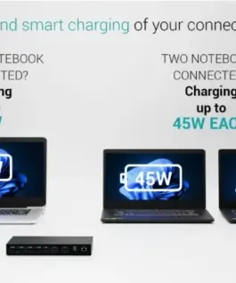 i-tec USB-C KVM Dock PRO Three Hosts Dual Video 2x Power Delivery max 92W