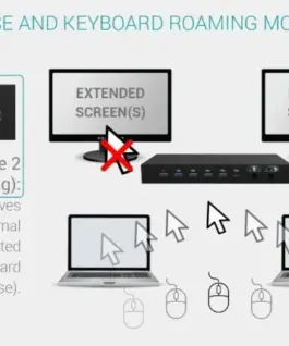 i-tec USB-C KVM Dock PRO Three Hosts Dual Video 2x Power Delivery max 92W